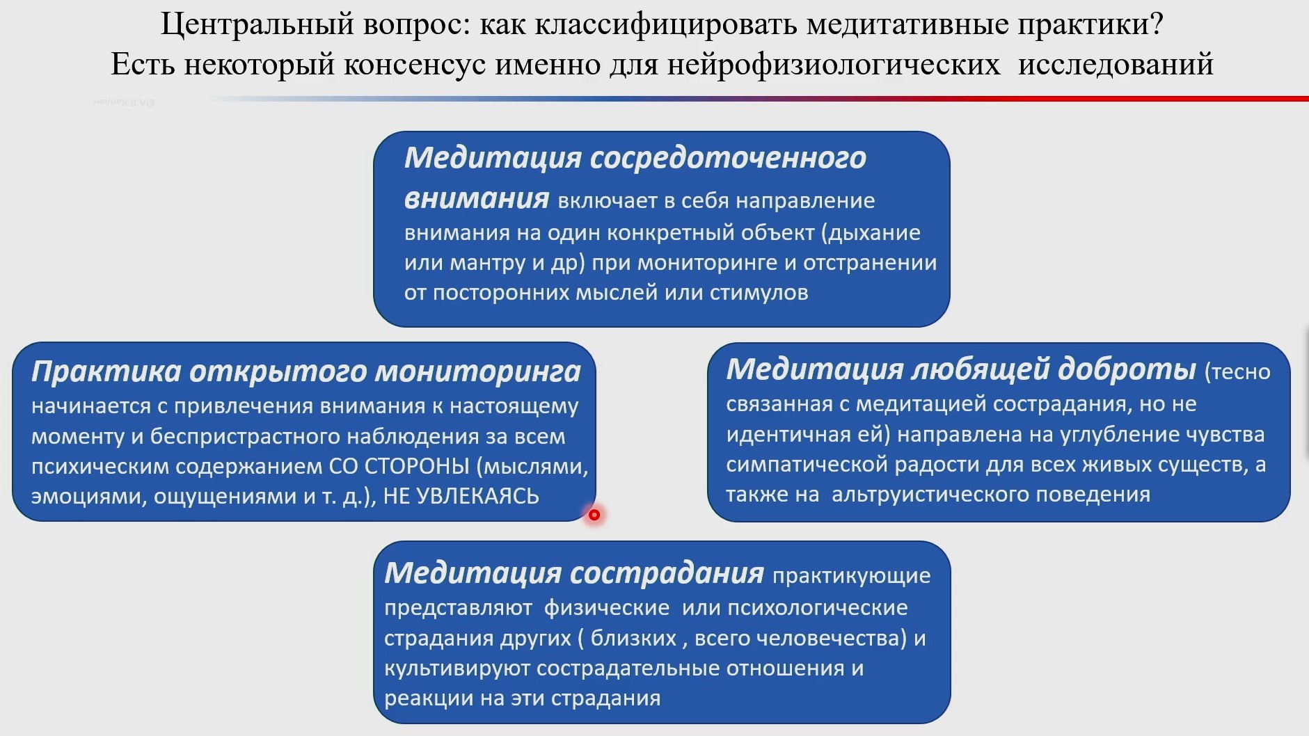 Путешествие вглубь себя. Конспект лекции Александра Каплана